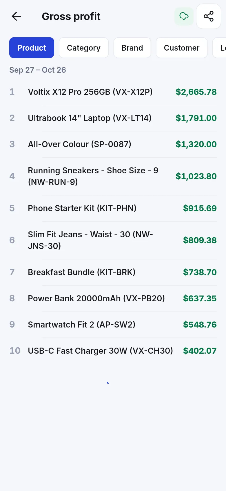 App Gross profit table by product