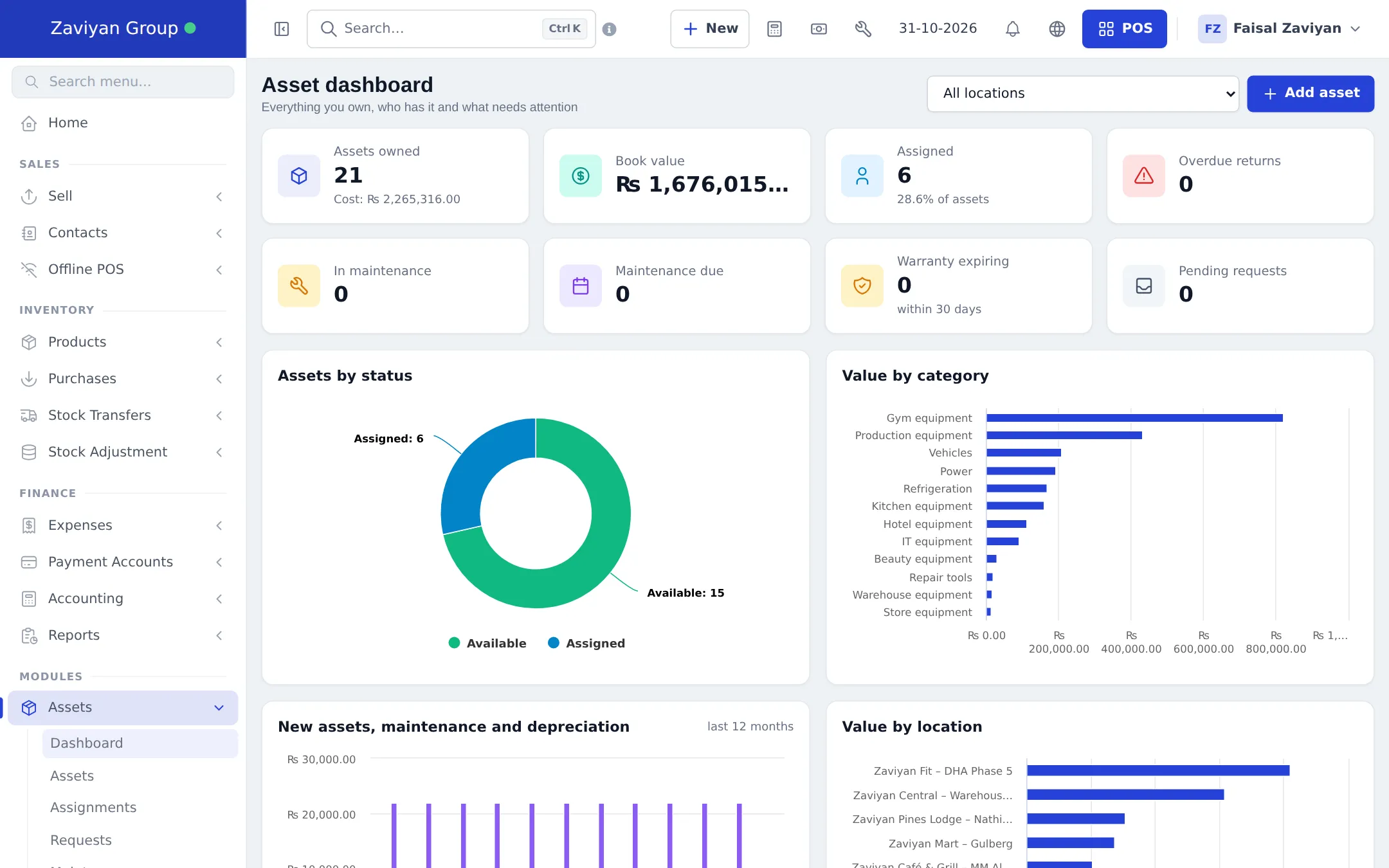 Asset dashboard with assets owned, book value, assigned and overdue counters and charts by status and category