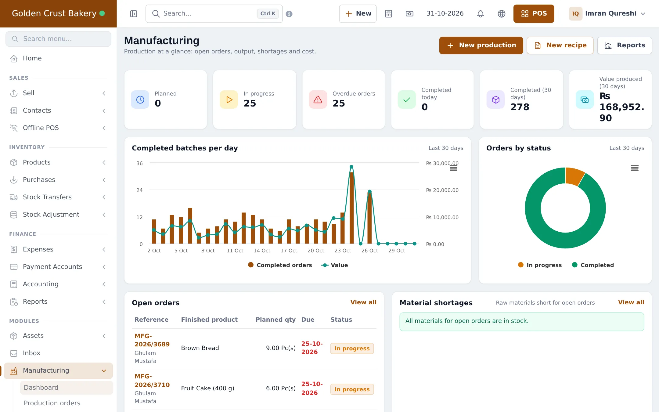 Manufacturing dashboard with planned, in progress, overdue, completed today and value produced cards, a completed batches chart and open orders