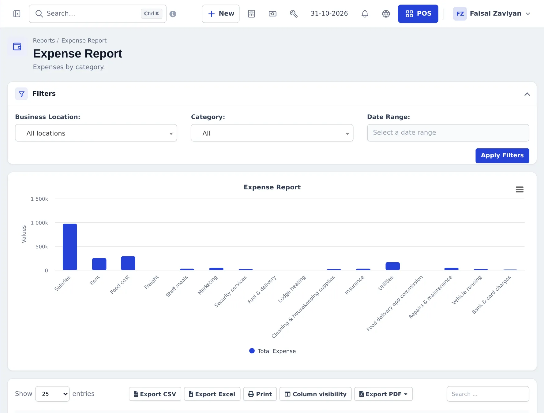 Expense Report with location, category and date filters and a bar chart of total expense per category