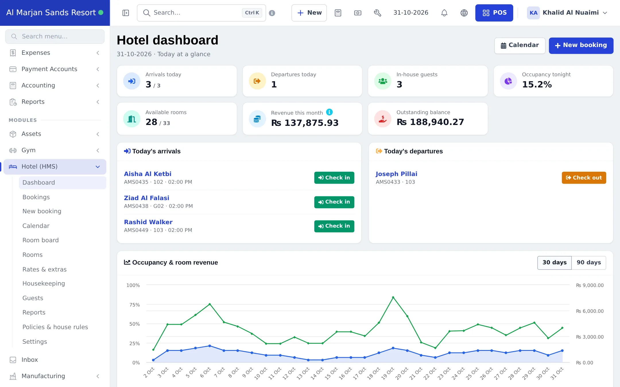 Hotel dashboard with arrivals, departures, in-house guests, occupancy tonight, available rooms, revenue this month and outstanding balance