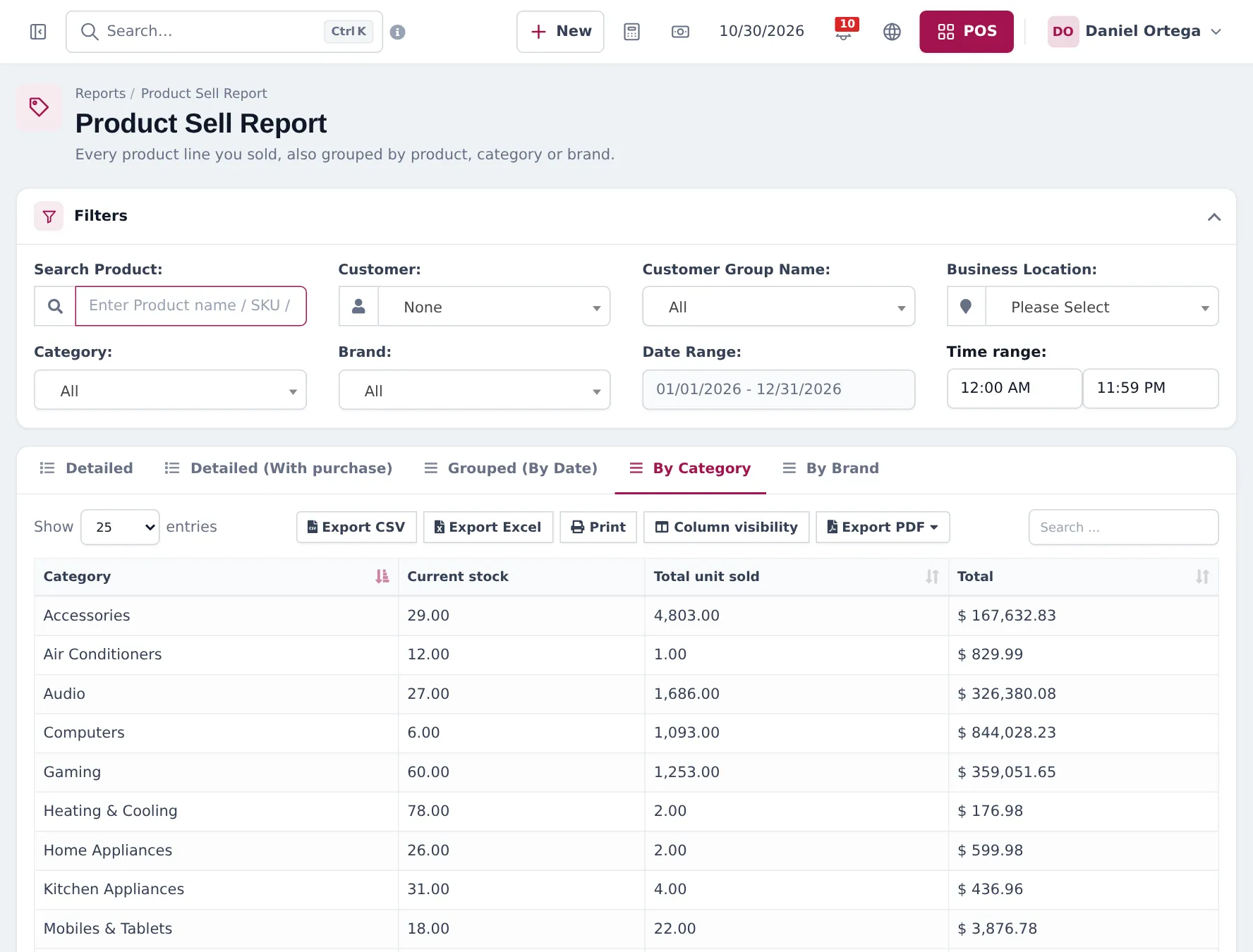 Product Sell Report By Category tab listing Accessories, Air Conditioners, Audio, Computers, Gaming, Heating and Cooling, Home Appliances, Kitchen Appliances and Mobiles with current stock, total unit sold and total