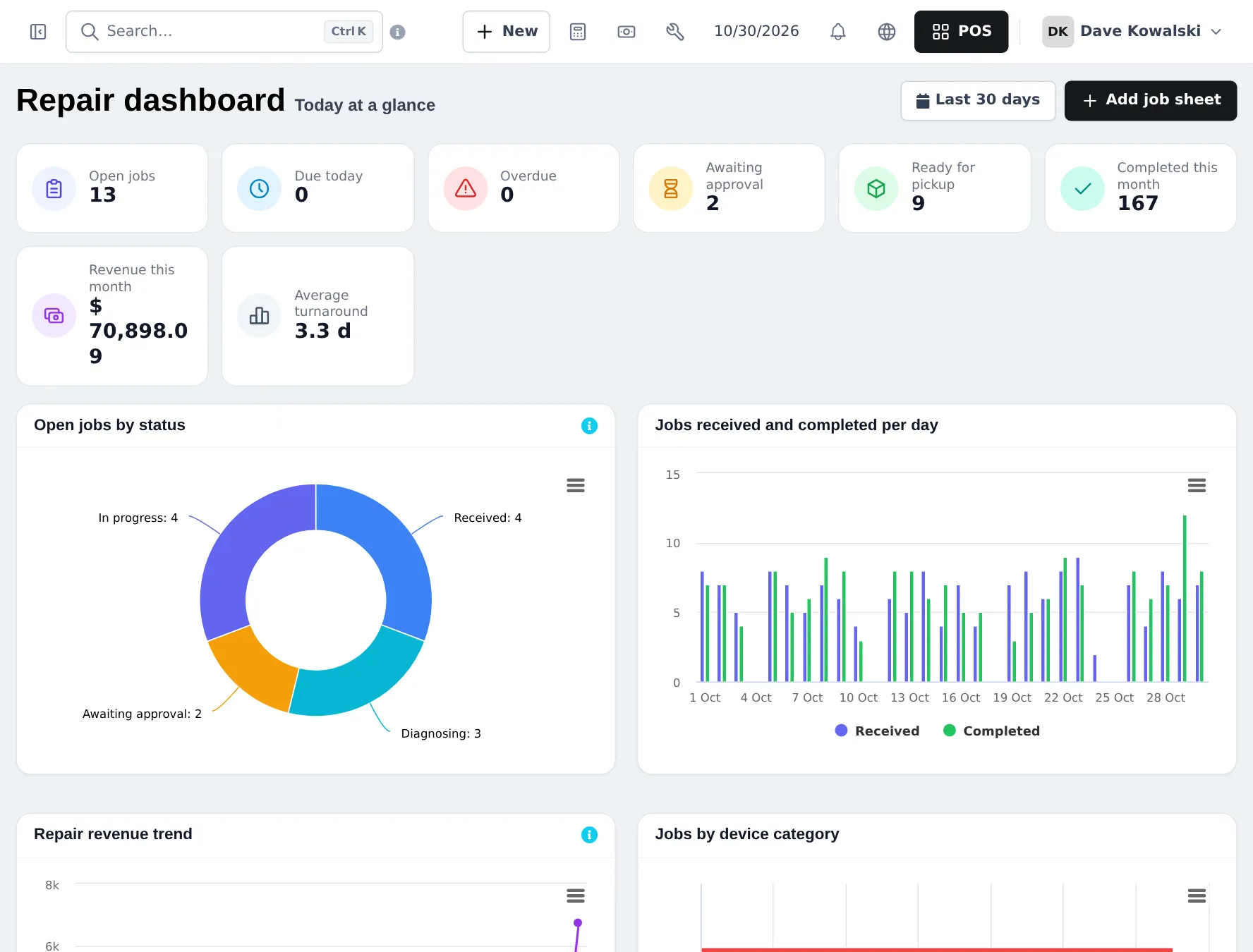 Repair dashboard with tiles for open jobs, due today, overdue, awaiting approval, ready for pickup and completed this month, revenue, average turnaround and charts of jobs by status and per day